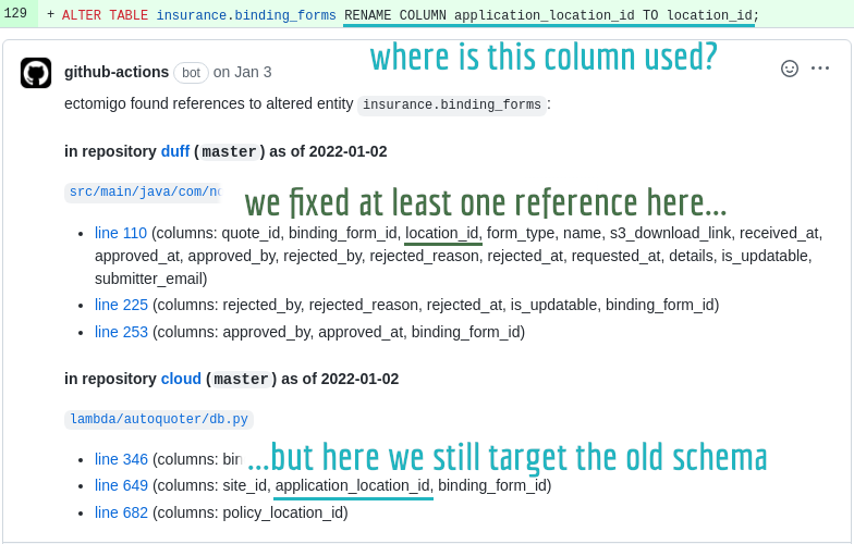 a schema migration alters a table, renaming a column; ectomigo leaves a GitHub review comment pointing out references to that table in two repositories. Each reference includes the columns ectomigo has been able to identify. One reference uses the column's new name, indicating it's been updated, but another in the second repository still uses the old name and must be fixed.